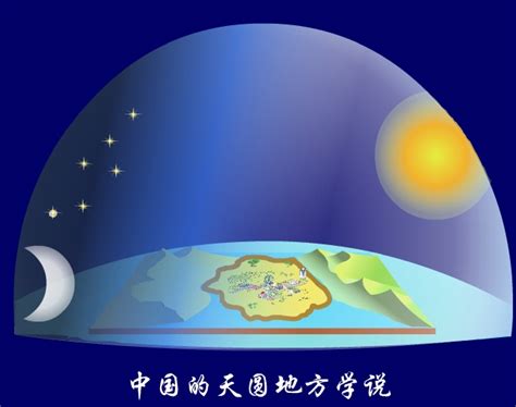 天方地圆|为什么中国古代天圆地方的宇宙观下，能计算出子午线？